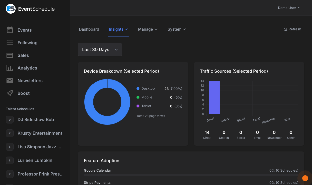 Admin analytics dashboard with traffic charts
