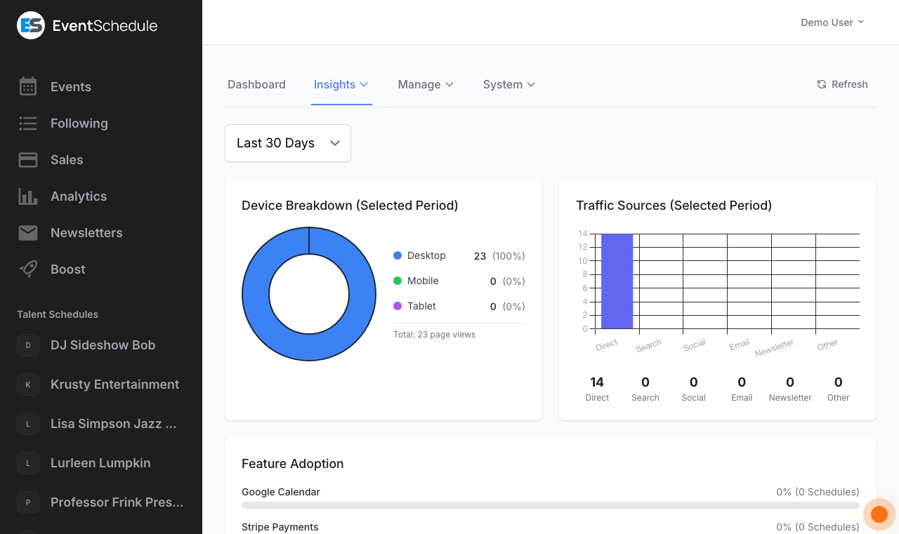 Admin analytics dashboard with traffic charts