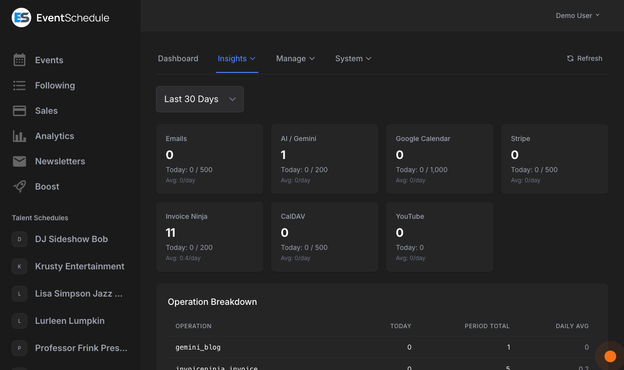 Admin usage dashboard showing feature adoption