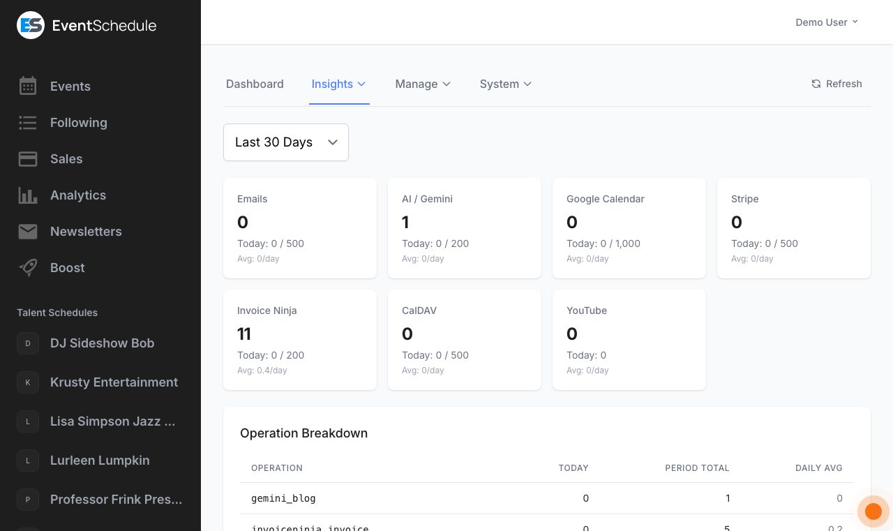Admin usage dashboard showing feature adoption